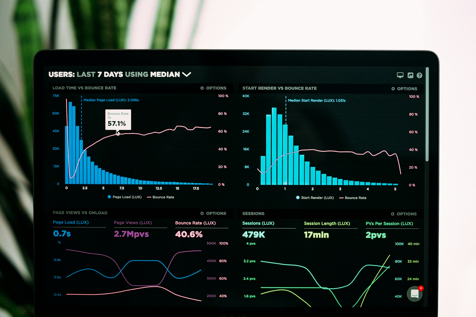 Website Speed Analysis