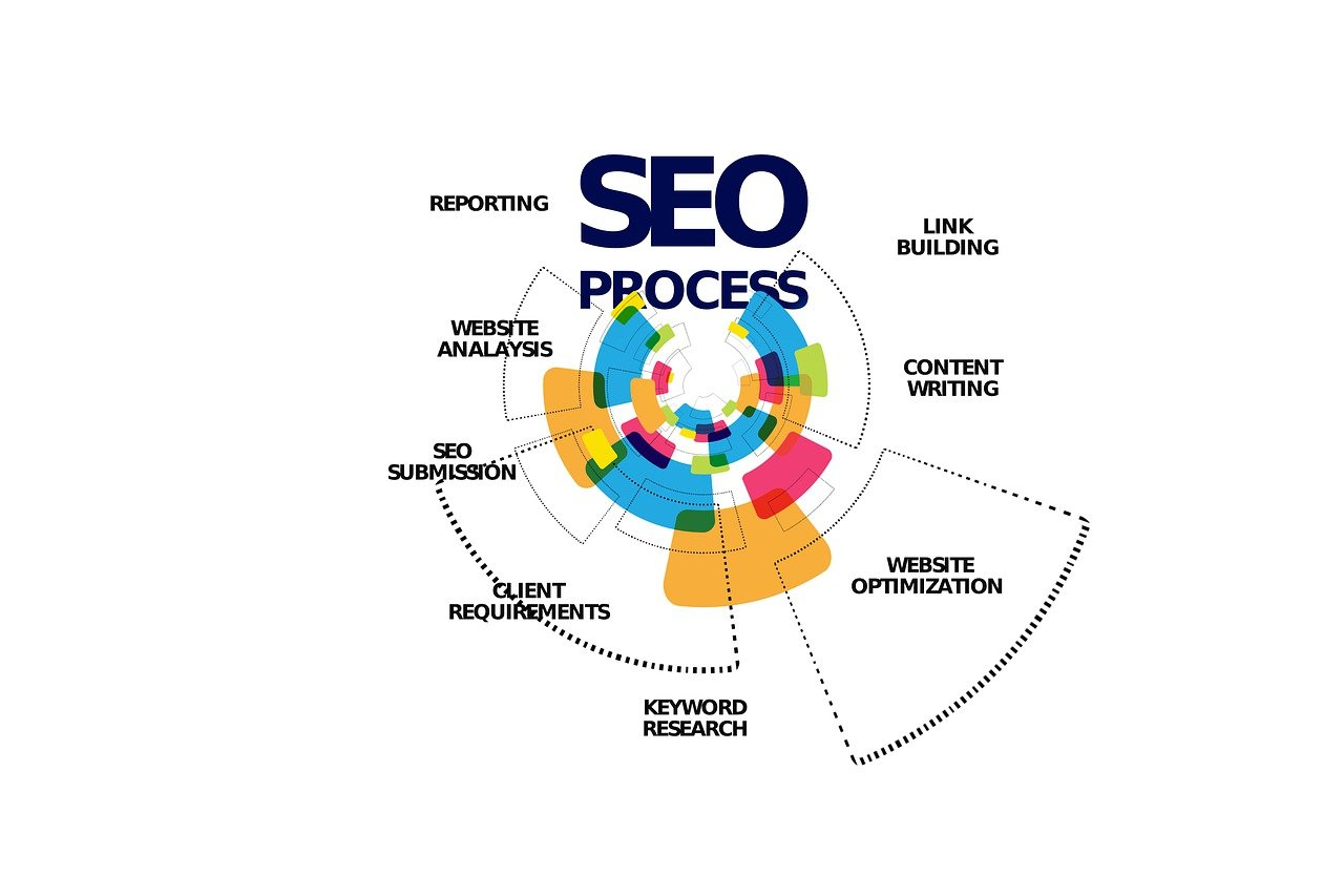 Link Building as Part of SEO Process