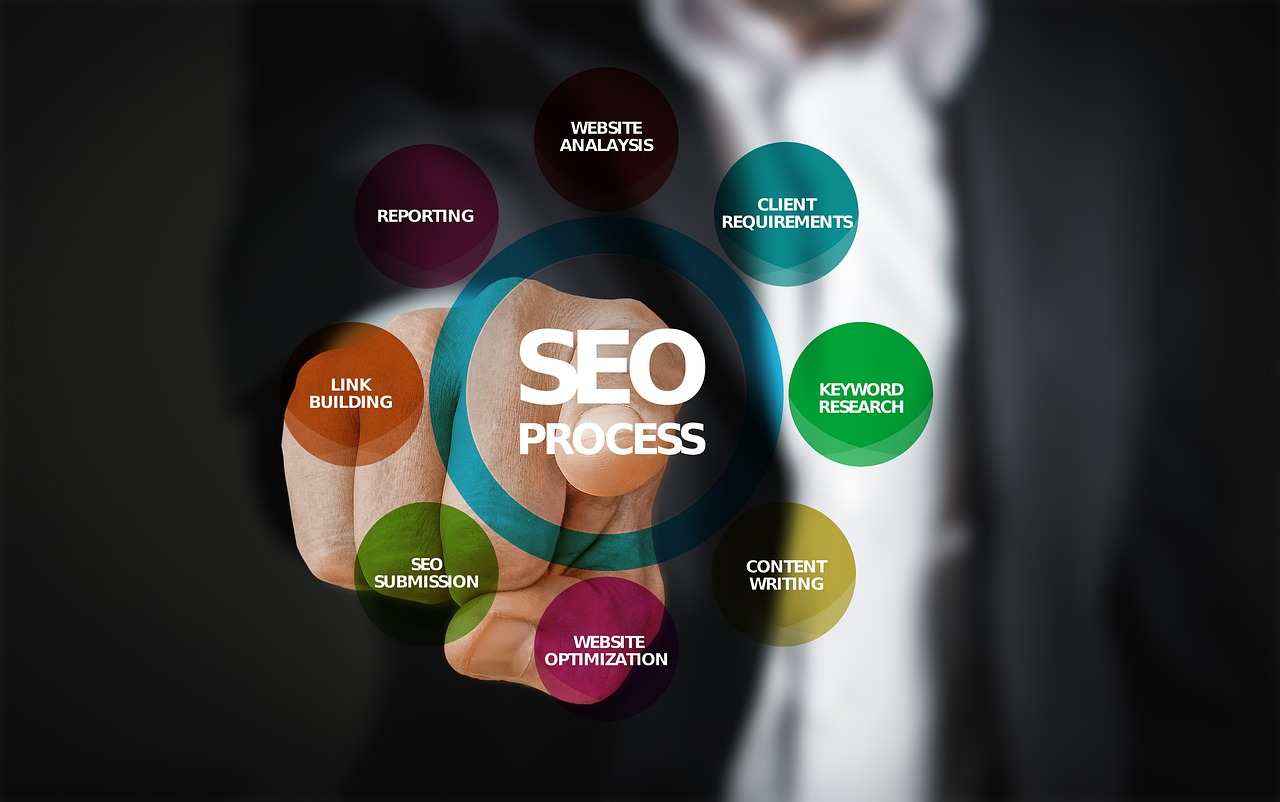 Comprehensive SEO Services for Indianapolis Businesses