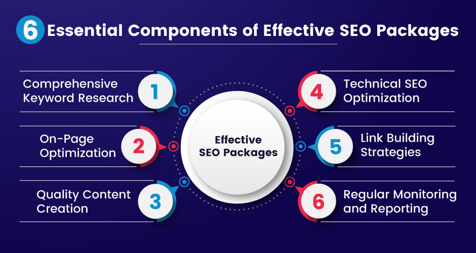 search engine optimization packages